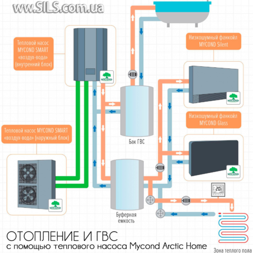MYCOND Arctic Home Basic MHCS 065 AHB Інверторний тепловий насос повітря-вода (220 V)