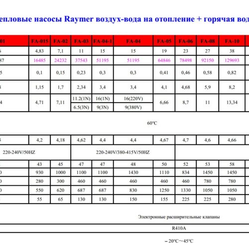 Raymer FA-04 тепловий насос повітря-вода (моноблок) 15 кВт, 220V до 120-160 кв.м.