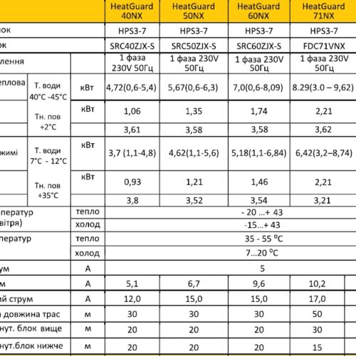 Mitsubishi Heavy FDC 100 VNX / 110H1 тепловий насос повітря-вода HeatGuard на 220 V