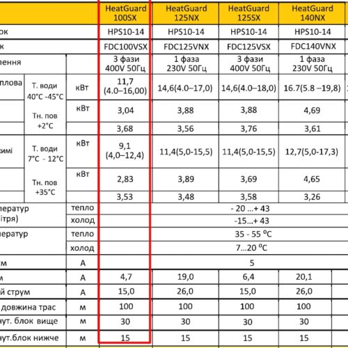 Mitsubishi Heavy FDC 100 VSX / 110H1 тепловий насос повітря-вода (380 V) HeatGuard
