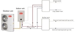 Тепловий насос Mycond MHS-U08HS/MHS-N08HS